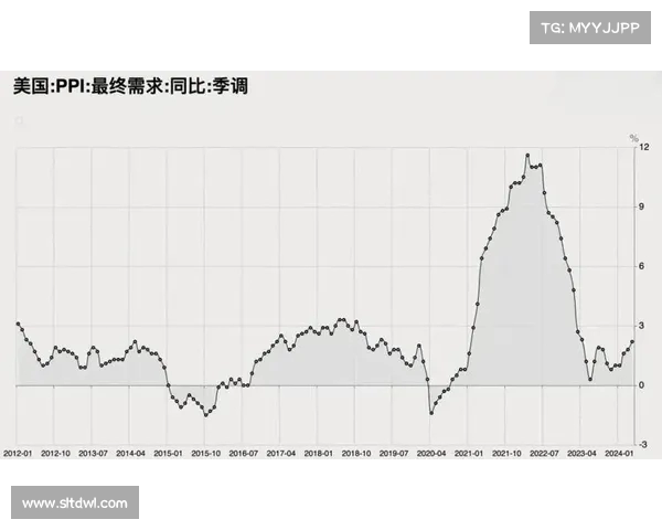 美联储维持强势美元政策不降息的意义:对全球市场和投资者的深远影响 美联储维持强势美元政策不降息的意义:对全球市场和投资者的深远影响
